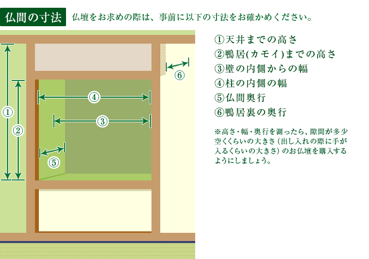 仏壇の寸法