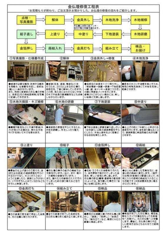 金仏壇修復工程表