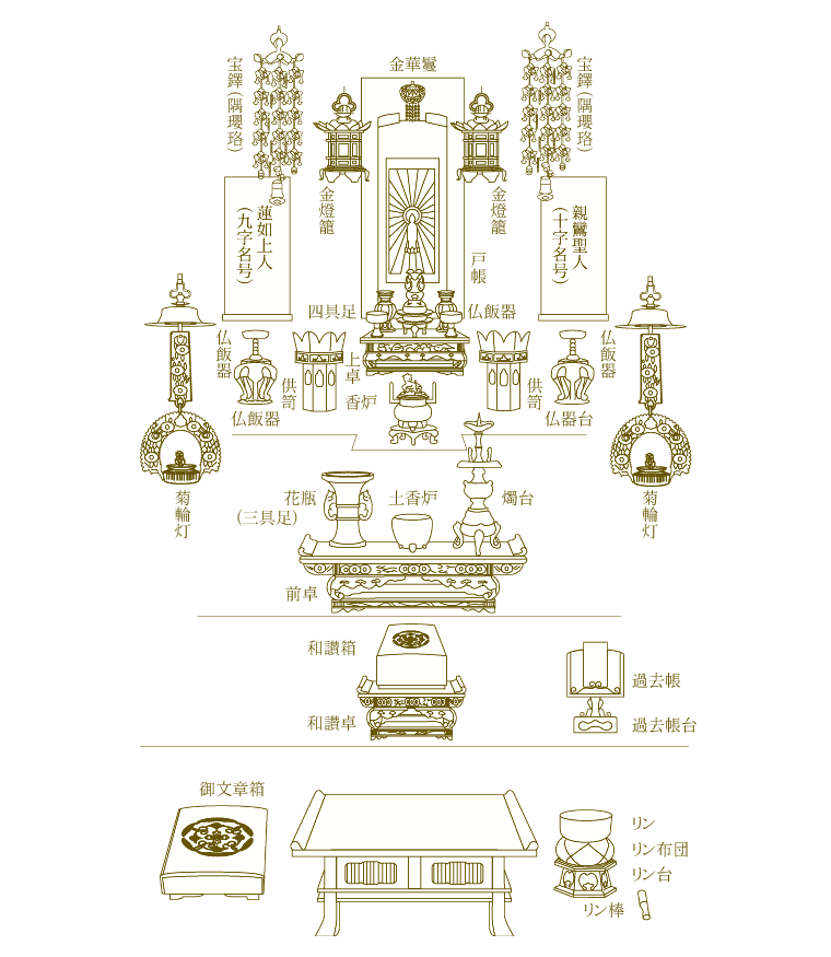 仏具荘厳例